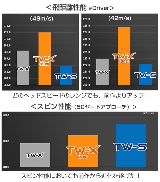 中古ゴルフクラブ在庫数55万本 ゴルフのことならゴルフパートナーへホンマ ゴルフ ボール Tw X Tw S 1ダース 3ピース Bt1908 Bt1904 Tour World 本間 Honma Tw X ホワイト 新品小物ゴルフパートナー オンラインショップ 中古ゴルフクラブ在庫数55万本 ゴルフのことならゴルフパートナーへホンマ ゴルフ ボール Tw X Tw S 1ダース 3ピース Bt1908 Bt1904 Tour World 本間 Honma Tw X ホワイト 新品小物ゴルフパートナー オンラインショップ