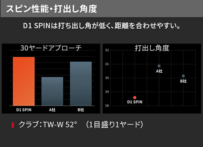 z} St {[ D1 SPIN Xs 2023 St{[ 1_[X 12 RXp {ԃSt { HONMA