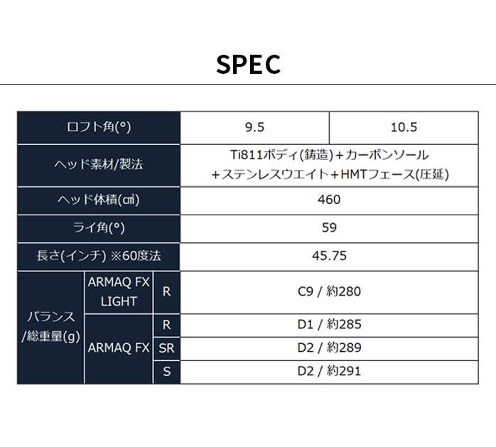 󂠂i { z} St hCo[ BERES 2024 xX 9.5° 10.5° 3S ARMRQ DR