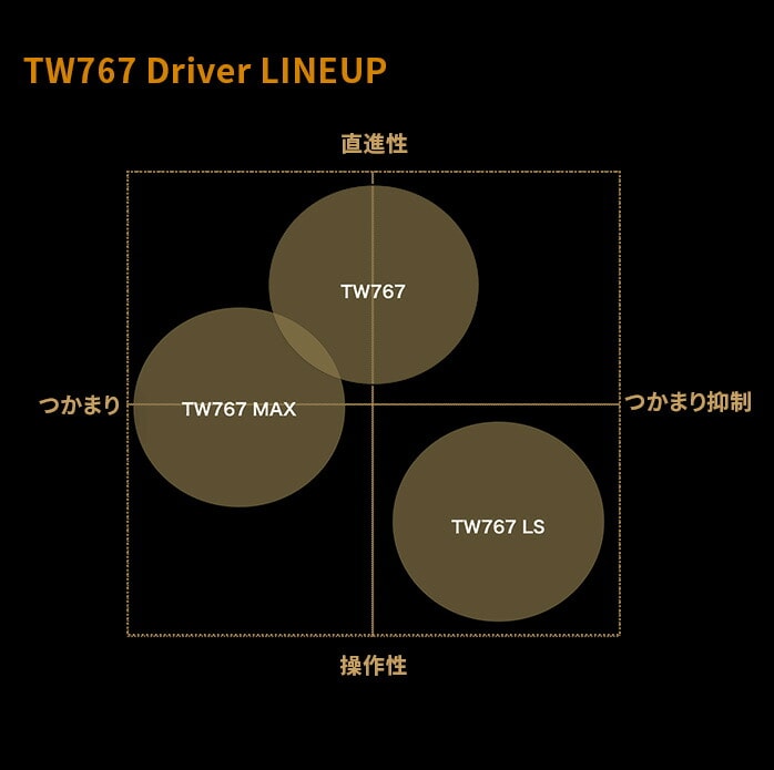 {ԃSt HONMA Y cA[[h TW767 MAX hCo[ VIZARD EZ-C