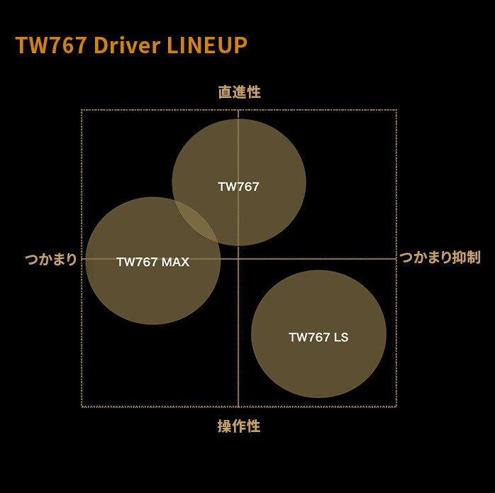 {ԃSt HONMA Y cA[[h TW767 LS hCo[ VIZARD EZ-C