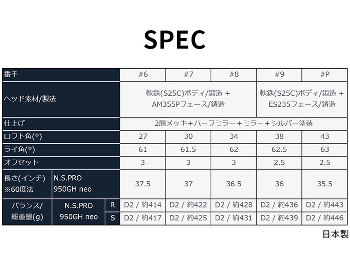 {ԃSt T//WORLD Px IRON cA[[h ACA5{ZbgN.S.PRO 950GH neo S HONMA