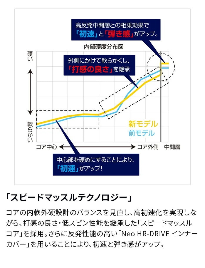 �y�{�[���v�����g�zNEXGEN �S���t �{�[�� D SPEC �f�B�[�X�y�b�N 1�_�[�X 12������ �l�N�X�W�F�� 2024 ���F��