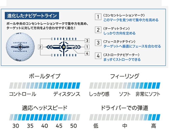 �y�{�[���v�����g�z�_�����b�v �S���t�{�[��  �[�N�V�I �n�C�p�[ RD 1�_�[�X 12������ XXIO HYPER RD