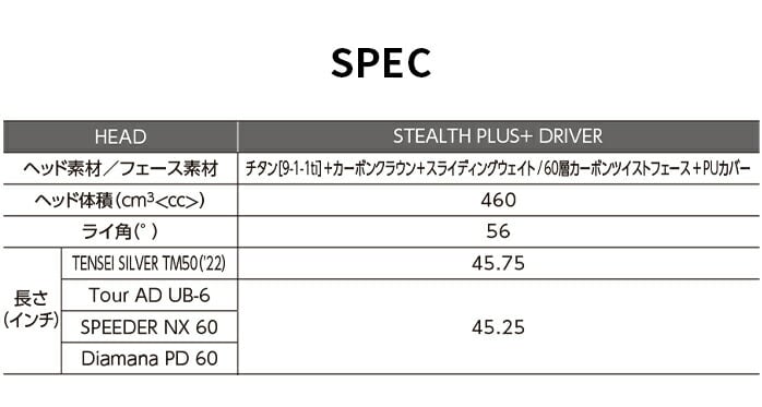 Taylor Made GOLF STEALTH PLUS{ 9°10.5°  JX^Vtg e[[Ch