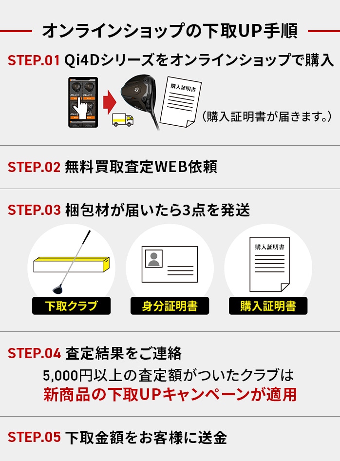 �y�\��̔��z�e�[���[���C�h Qi4D MAX LITE �h���C�o�[ ���f�B�[�X �E���� �J�[�{���V���t�g TaylorMade