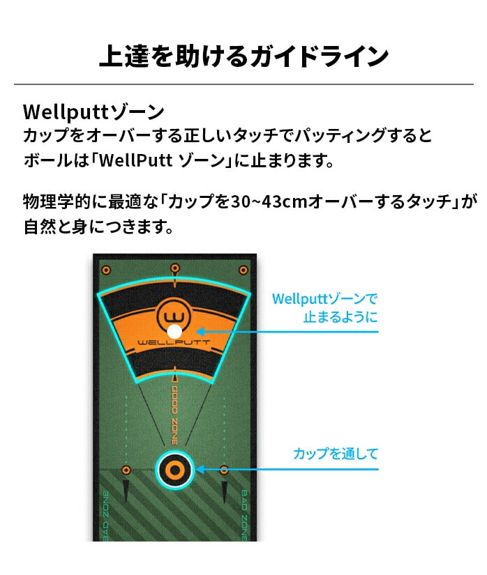 �e�b�N�E�C���h �E�F���p�b�g Wellputt �p�^�[�}�b�g 4m �p�^�[���K��� ������ �X�s�[�h�R���g���[�� TEKWIND