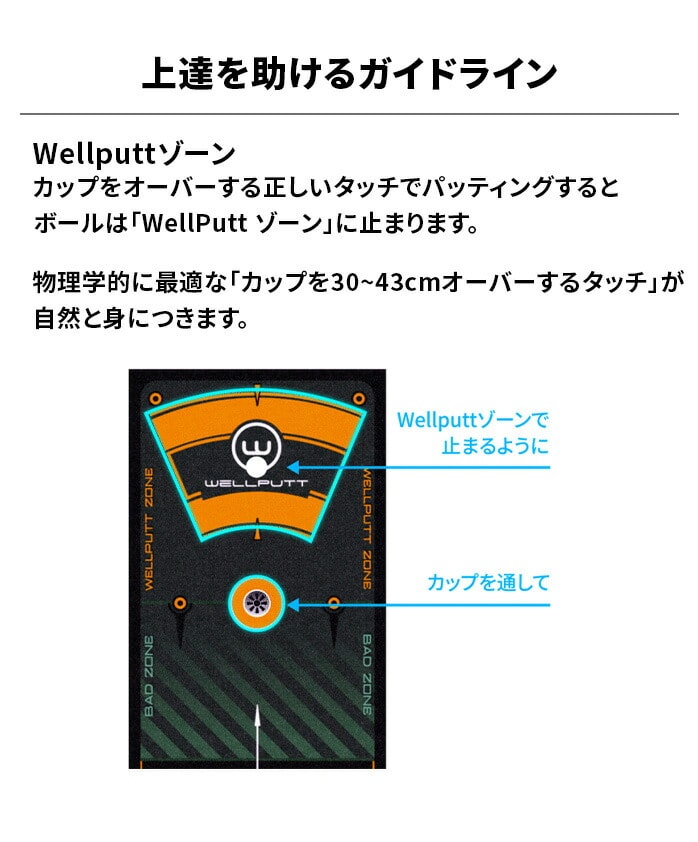 �e�b�N�E�C���h �E�F���p�b�g Wellputt �p�^�[�}�b�g 2m �p�^�[���K��� ������ �X�s�[�h�R���g���[�� TEKWIND