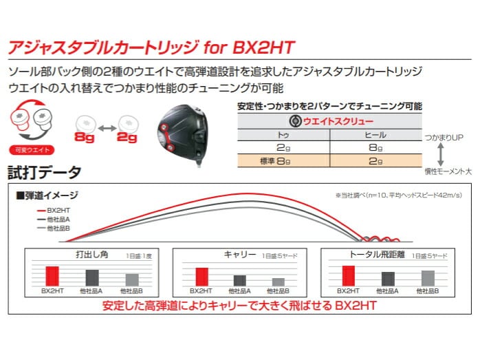 y\̔z uaXg hCo[ BX2 HT Diamana SPEEDER NX BRIDGESTONE BXV[Y