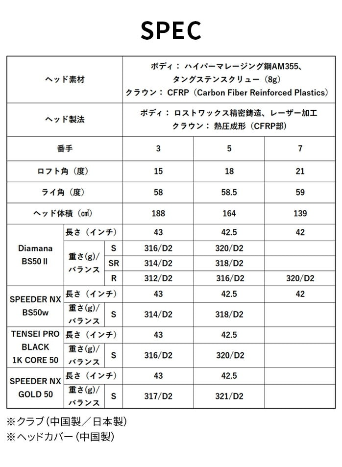 BRIDGESTONE �t�F�A�E�F�C�E�b�h BX2 HT BX SPEEDER NX GOLD 50