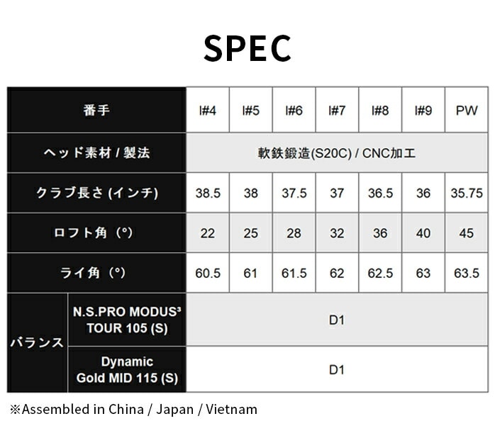 �L�����E�F�C X �t�H�[�W�h �}�b�N�X �A�C�A�� �Z�b�g 5�{ 6I ~ PW X forged MAX CALLAWAY