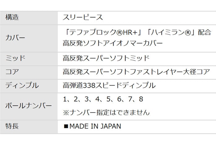 _bv St [NVI v~A {[  2022 PREMIUM BALL 1_[X 12 DUNROP XXIO