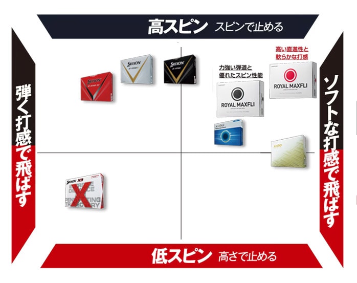 �_�����b�v ���C�����}�b�N�X�t���C �S���t�{�[�� RED / BLACK  1�X���[�u 3���� 2025�N���f��