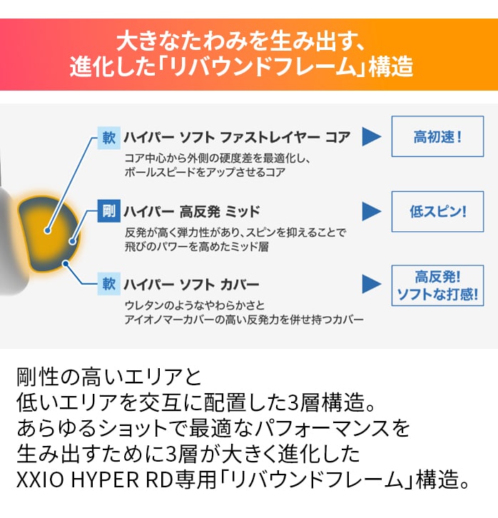 �_�����b�v �S���t�{�[��  �[�N�V�I �n�C�p�[ RD 1�_�[�X 12������ �z���C�g �C�G���[ XXIO HYPER RD