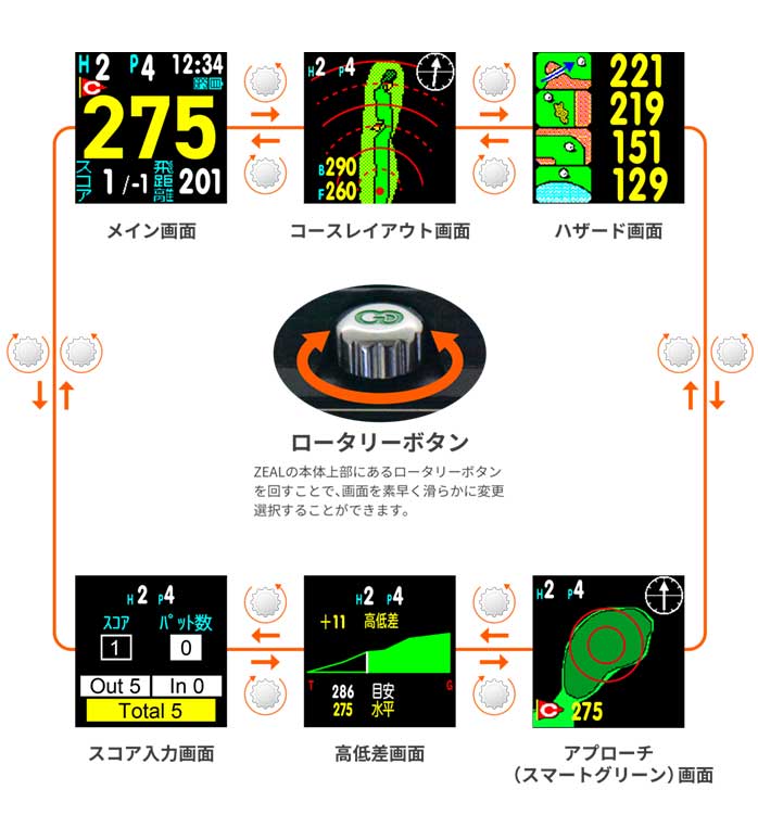 O[I St GPS  THE GOLF WATCH ZEAL UEStEHb`W[ v GreenOn