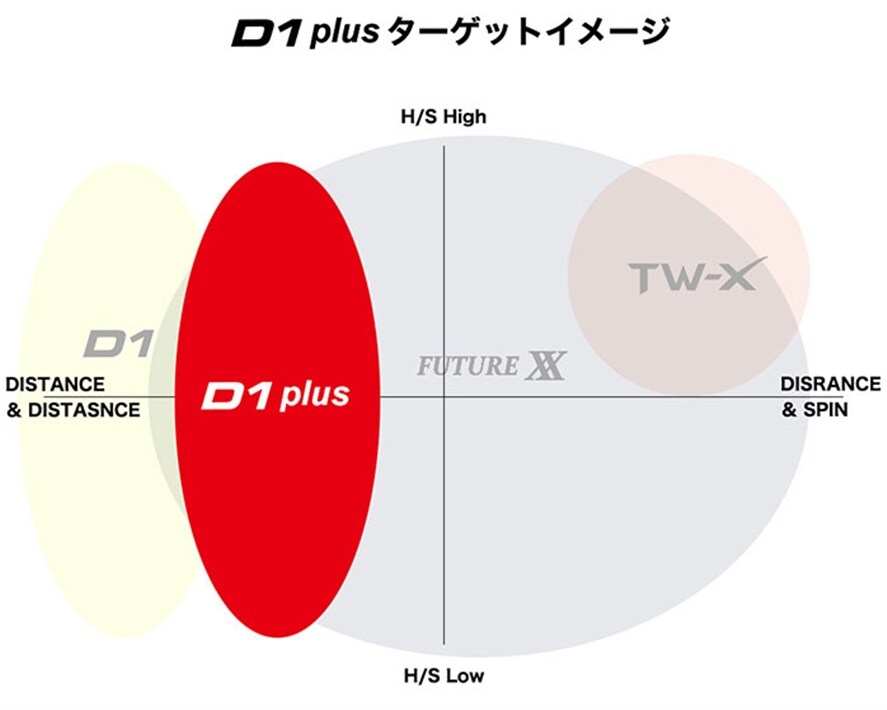 中古ゴルフクラブ在庫数55万本 ゴルフのことならゴルフパートナーへホンマ ゴルフ ボール D1 Plus 3ピース アイオノマー 高反発コア 368d 本間ゴルフ Honma Bt1903 ホワイト D1plus 新品小物ゴルフパートナー オンラインショップ 中古ゴルフクラブ在庫数55万本 ゴルフのことならゴルフパートナーへホンマ ゴルフ ボール D1 Plus 3ピース アイオノマー 高反発コア 368d 本間ゴルフ Honma Bt1903 ホワイト D1plus 新品小物ゴルフパートナー オンラインショップ