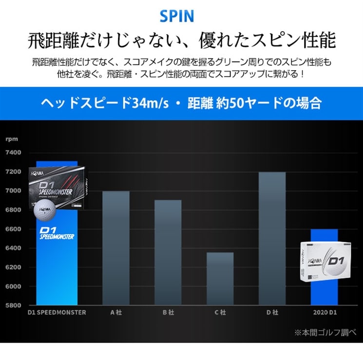 中古ゴルフクラブ在庫数55万本 ゴルフのことならゴルフパートナーへホンマ ゴルフ ボール D1 Speed Monster スピードモンスター 1ダース 12球入り Bt03 本間 Honma Speedmonster ホワイト 新品小物ゴルフパートナー オンラインショップ