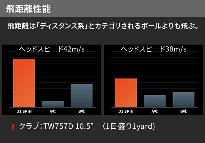 z} St {[ D1 SPIN Xs 2023 St{[ 1_[X 12 RXp {ԃSt { HONMA