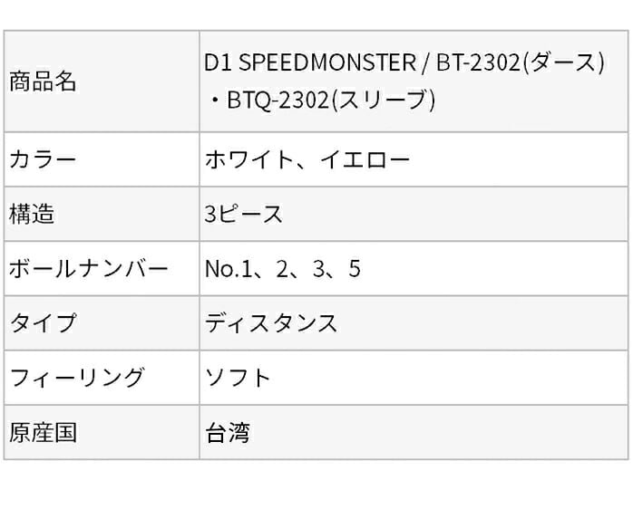 z} St {[ D1 SPEED MONSTER Xs[hX^[ 1_[X 12 BT2302 { HONMA