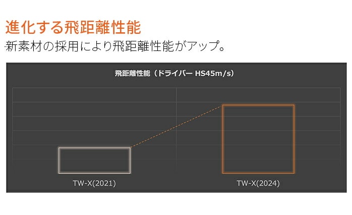 z} St {[ TW-X TW-S 2024Nf 1_[X 12 zCg CG[ cA[n { HONMA
