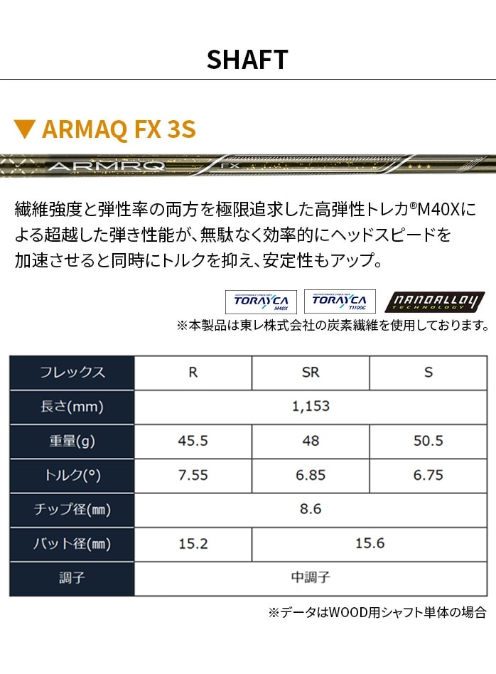 󂠂i { z} St hCo[ BERES 2024 xX 9.5° 10.5° 3S ARMRQ DR