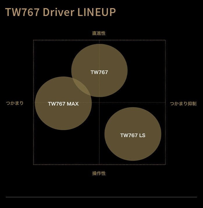 �y�ۏ؏��Ȃ� �V�i���g�p�z �{�ԃS���t HONMA �����Y �c�A�[���[���h TW767 �h���C�o�[