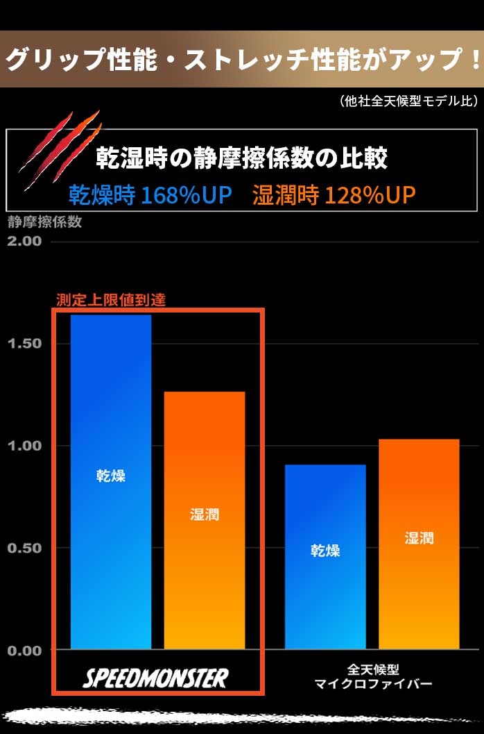 z} St SPEED MONSTER O[u GC13001 jZbNX ̓Obv RۖhL { HONMA