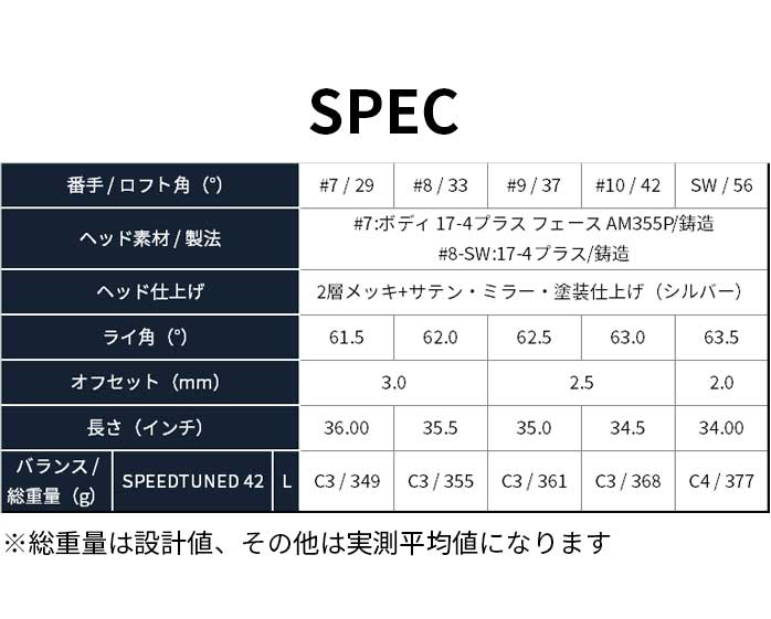{ St ACA 5{Zbg TOUR WORLD GS 7`10SW SPEED TUNED 42 fB\X z}