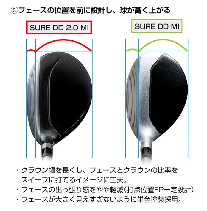 ミズノ SURE DD MI マルチアイアン ユーティリティ