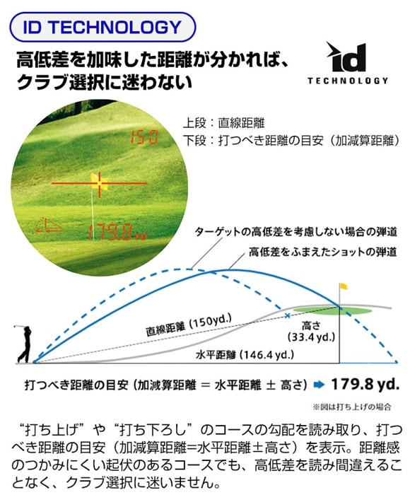 jR St  G-604 COOLSHOT PROll STABILIZEDN[Vbg v 2 NIKON