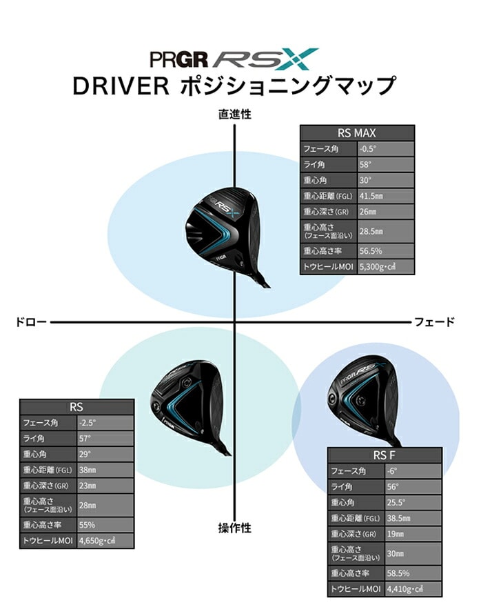 �v���M�A RS X 2024�N���f�� �h���C�o�[ Tour AD VF6 �S���t �N���u ���{���K�i �������� �V�i