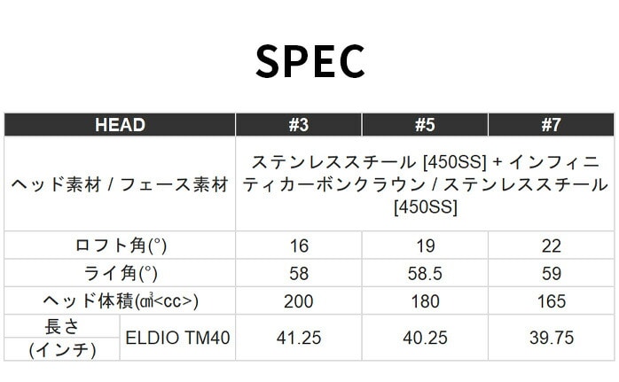 XWi e[[Ch taylormade fB[X Qi10 MAX }bNX tFAEFCEbh ELDIO TM40