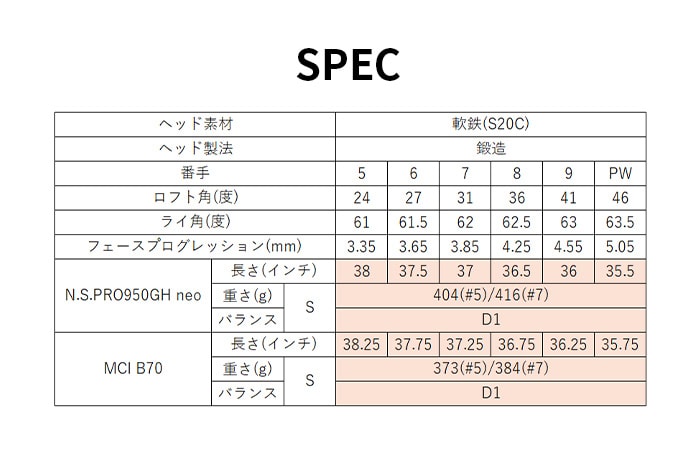 �ۏ؏��Ȃ� �V�i���g�p�i �u���a�X�g�� �S���t 222CB+ �A�C�A���Z�b�g 6�{�Z�b�g NS PRO 950GH neo S