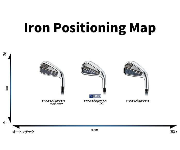 �L�����E�F�C �A�C�A���Z�b�g 5�{ #6�`#9 PW PARADYM X �p���_�C�� NS PRO VENTUS callaway