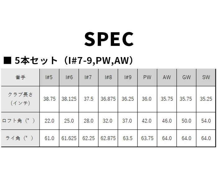 �y�\��̔��z �L�����E�F�C �S���t QUANTUM MAX FAST �A�C�A���Z�b�g 5�{�Z�b�g �����Y �E����