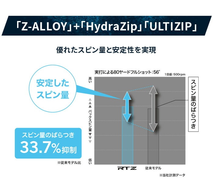 �N���[�u�����h �S���t �E�F�b�W Cleveland RTZ �c�A�[�T�e�� Dynamic Gold S200 54°�`58°