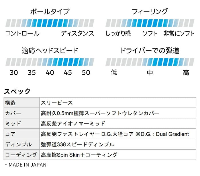 _bv St SRIXON Z-STAR Z-STARXV  A\[g{bNX XN\ 7 DUNLOP