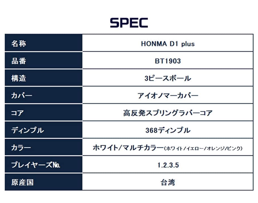 中古ゴルフクラブ在庫数55万本 ゴルフのことならゴルフパートナーへ まとめ買いがお得 3ダースセット ホンマ ゴルフ ボール D1 Plus プラス 3ピース 本間ゴルフ Honma Bt1903 ホワイト 3ダースセット 新品小物ゴルフパートナー オンラインショップ