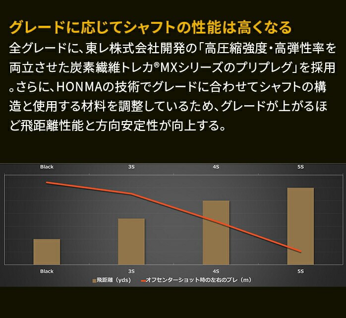  �y�ۏ؏��Ȃ� �V�i���g�p�z �{�ԃS���t �x���X ���f�B�[�X �u���b�N �t�F�A�E�F�C�E�b�h BERES LADIES BLACK