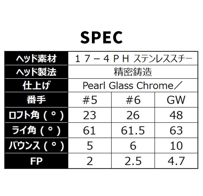 �y�\��̔��z�l�N�X�W�F�� NEXGEN NS250 �P�i �A�C�A�� �E�F�b�W 5I 6I GW NS PRO 950GH neo