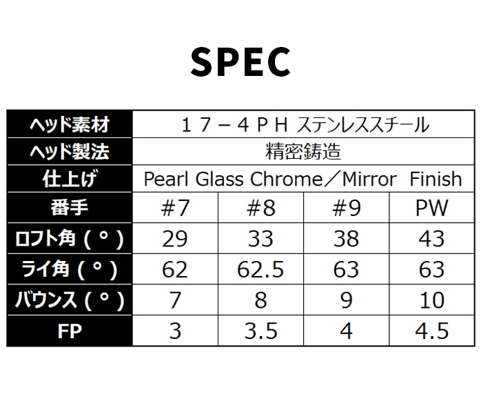 �y�\��̔��z�l�N�X�W�F�� NEXGEN NS250 �A�C�A��4�{�Z�b�g NS PRO 950GH neo