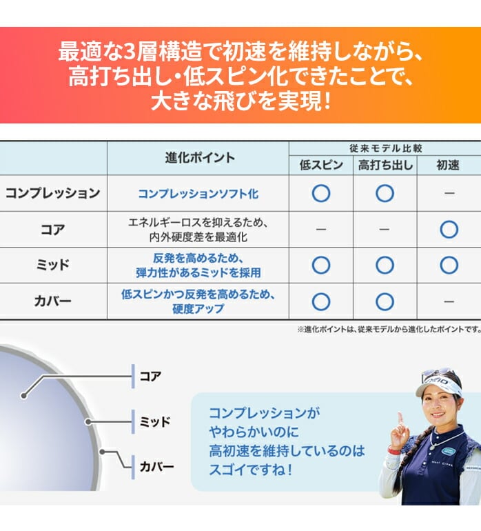 �y�{�[���v�����g�z�_�����b�v �S���t�{�[��  �[�N�V�I �n�C�p�[ RD 1�_�[�X 12������ XXIO HYPER RD