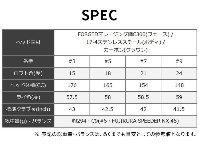 PING �s�� G430 HL MAX �t�F�A�E�F�C�E�b�h 5W ���t�e�B SPEEDER NX 45 FW