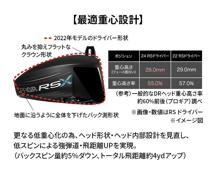 �v���M�A RS X 2024�N���f�� �h���C�o�[ Diamana FOR PRGR TENSEI FOR PRGR R SR S