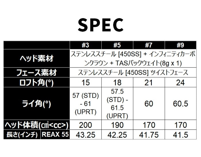 �y�\��̔��z�e�[���[���C�h �S���t Qi4D MAX �t�F�A�E�F�C�E�b�h �����Y �E���� �J�[�{���V���t�g TaylorMade