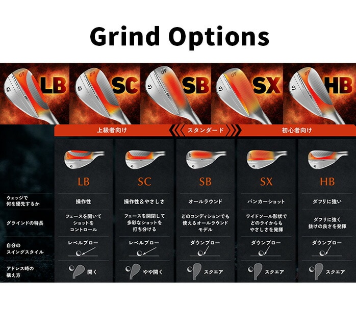 Taylor Made MILLED GRIND 5 MG5 EFbW OCh LB SB HB e[[Ch