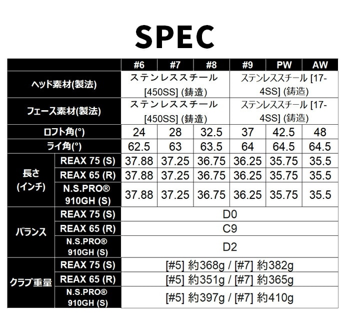 �y�\��̔��z�e�[���[���C�h Qi4D MAX �A�C�A���Z�b�g 6�{ �����Y �J�[�{�� �X�`�[���V���t�g TaylorMade