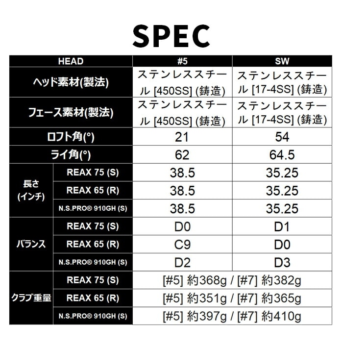 �y�\��̔��z�e�[���[���C�h Qi4D MAX �P�i�A�C�A�� �����Y �J�[�{�� �X�`�[���V���t�g S R TaylorMade
