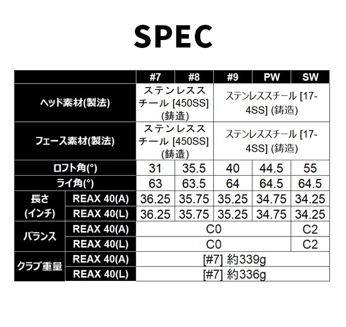 �y�\��̔��z�e�[���[���C�h Qi4D MAX LITE �A�C�A���Z�b�g 5�{ ���f�B�[�X �J�[�{���V���t�g TaylorMade