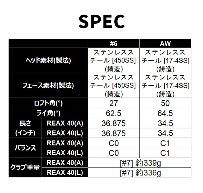 �y�\��̔��z�e�[���[���C�h Qi4D MAXLITE �P�i�A�C�A�� �UI AW ���f�B�[�X �J�[�{���V���t�g TaylorMade